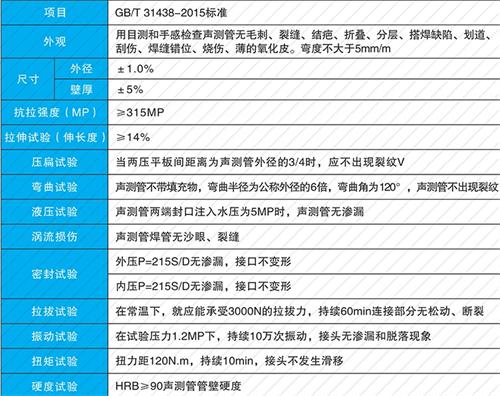 青云谱钳压式声测管现货性能特点
